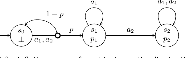 Figure 4 for Policy Synthesis and Reinforcement Learning for Discounted LTL