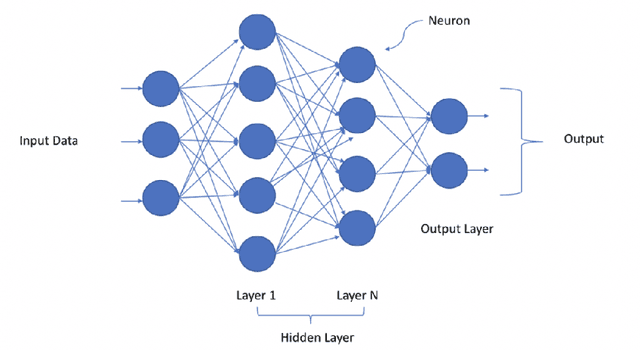 Figure 1 for A Survey on Multi-Objective based Parameter Optimization for Deep Learning