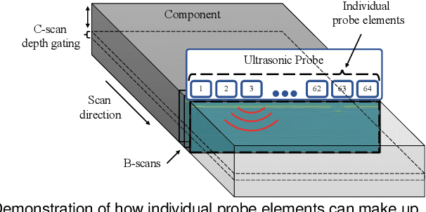 Figure 1 for GANs and alternative methods of synthetic noise generation for domain adaption of defect classification of Non-destructive ultrasonic testing