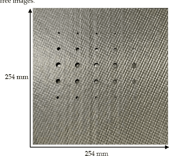 Figure 3 for GANs and alternative methods of synthetic noise generation for domain adaption of defect classification of Non-destructive ultrasonic testing