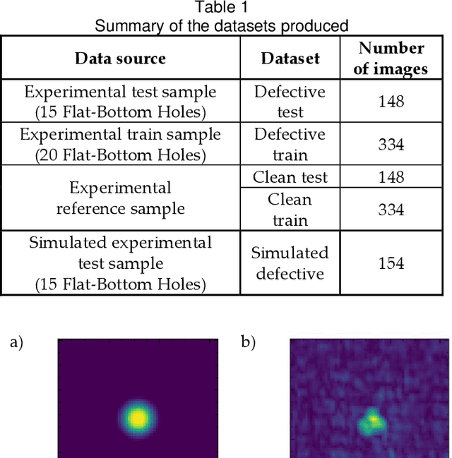 Figure 2 for GANs and alternative methods of synthetic noise generation for domain adaption of defect classification of Non-destructive ultrasonic testing