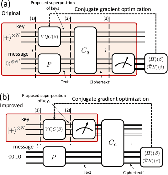 Figure 1 for Hacking Cryptographic Protocols with Advanced Variational Quantum Attacks