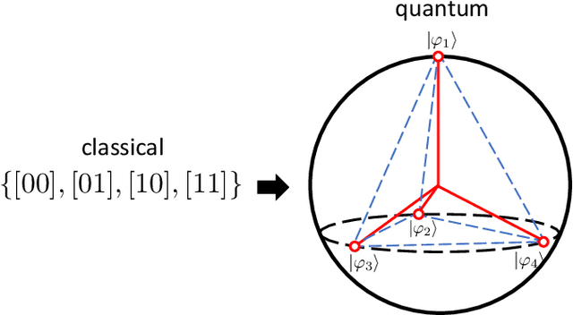 Figure 2 for Hacking Cryptographic Protocols with Advanced Variational Quantum Attacks