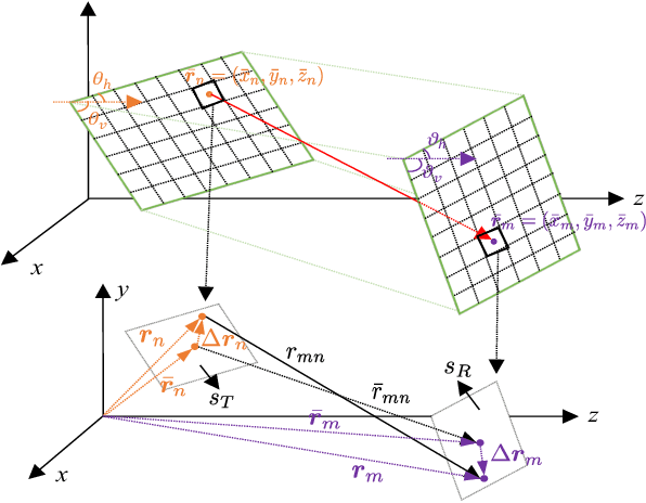 Figure 1 for A Generalized Electromagnetic-Domain Channel Modeling for LOS Holographic MIMO with Arbitrary Surface Placements