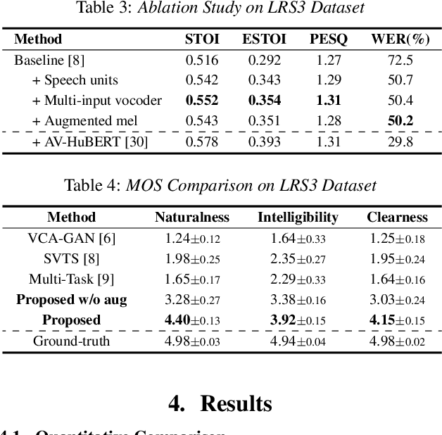 Figure 3 for Intelligible Lip-to-Speech Synthesis with Speech Units