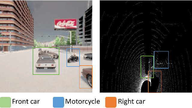 Figure 1 for Penalty-Based Imitation Learning With Cross Semantics Generation Sensor Fusion for Autonomous Driving