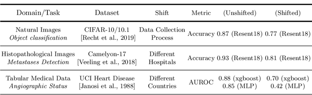 Figure 4 for A Learning Based Hypothesis Test for Harmful Covariate Shift