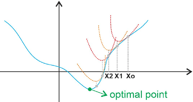 Figure 2 for Learn to Unlearn: A Survey on Machine Unlearning