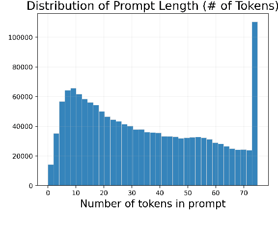 Figure 2 for DiffusionDB: A Large-scale Prompt Gallery Dataset for Text-to-Image Generative Models