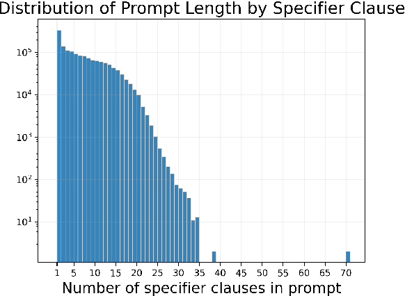 Figure 3 for DiffusionDB: A Large-scale Prompt Gallery Dataset for Text-to-Image Generative Models