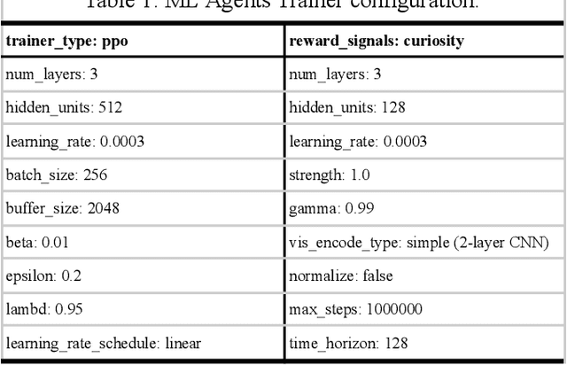 Figure 2 for Parallel development of social preferences in fish and machines