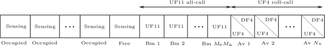 Figure 4 for Cooperative Sense and Avoid for UAVs using Secondary Radar