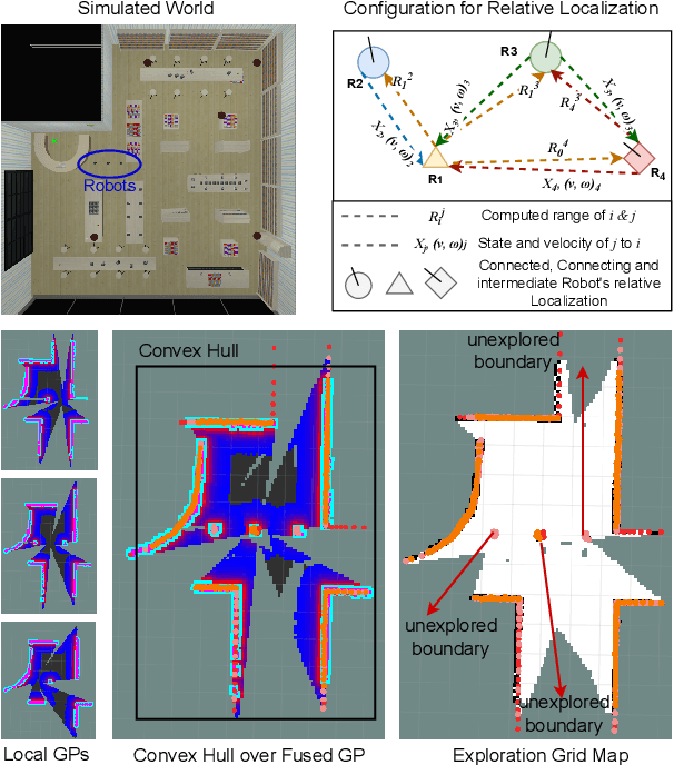 Figure 1 for SEAL: Simultaneous Exploration and Localization in Multi-Robot Systems