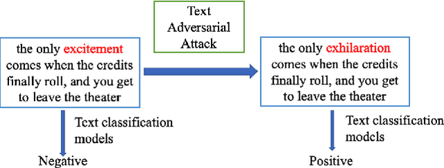 Figure 1 for In and Out-of-Domain Text Adversarial Robustness via Label Smoothing