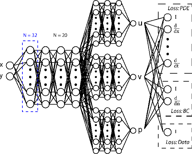 Figure 1 for Robustness of Physics-Informed Neural Networks to Noise in Sensor Data
