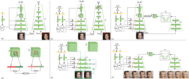 Figure 2 for 3D-Aware Multi-Class Image-to-Image Translation with NeRFs