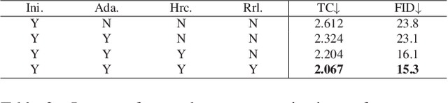 Figure 3 for 3D-Aware Multi-Class Image-to-Image Translation with NeRFs