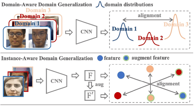 Figure 1 for Instance-Aware Domain Generalization for Face Anti-Spoofing