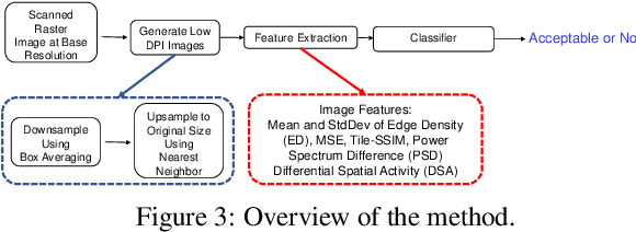 Figure 4 for A Visual Quality Assessment Method for Raster Images in Scanned Document
