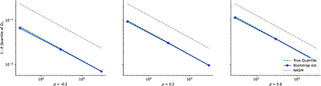 Figure 3 for Data-Adaptive Tradeoffs among Multiple Risks in Distribution-Free Prediction