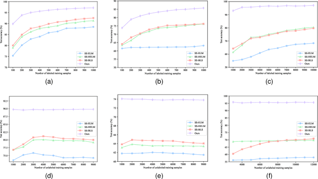 Figure 2 for ConvBLS: An Effective and Efficient Incremental Convolutional Broad Learning System for Image Classification
