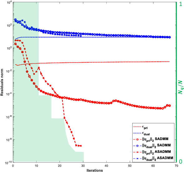 Figure 2 for Distributed Radar Imaging Based on Accelerated ADMM