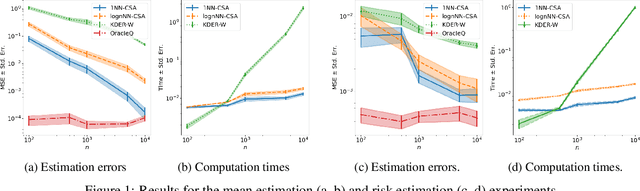 Figure 2 for Scalable and hyper-parameter-free non-parametric covariate shift adaptation with conditional sampling