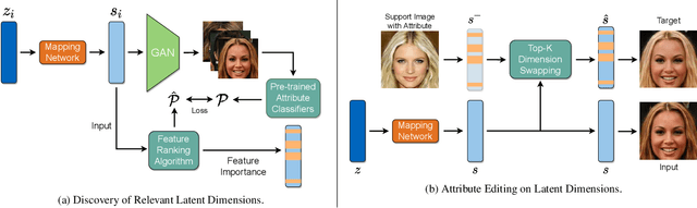 Figure 3 for LatentSwap3D: Semantic Edits on 3D Image GANs