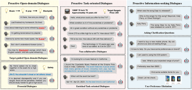 Figure 3 for A Survey on Proactive Dialogue Systems: Problems, Methods, and Prospects