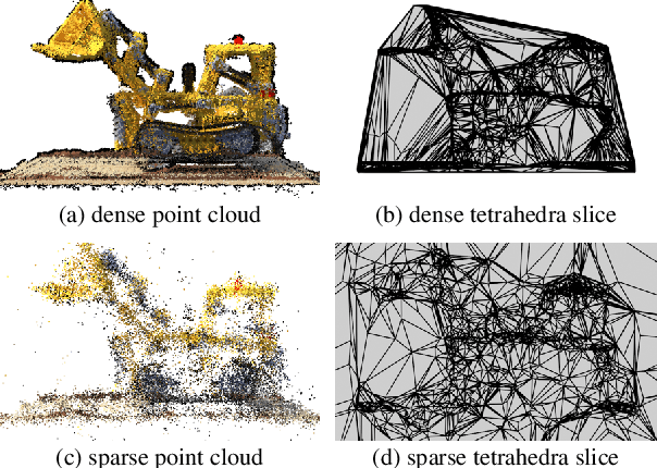 Figure 2 for Tetra-NeRF: Representing Neural Radiance Fields Using Tetrahedra