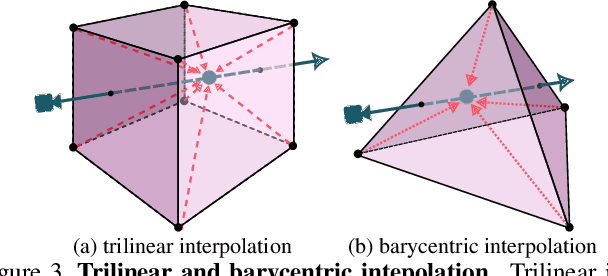 Figure 4 for Tetra-NeRF: Representing Neural Radiance Fields Using Tetrahedra