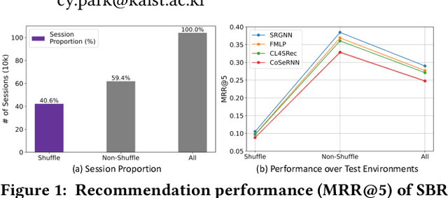 Figure 1 for MUSE: Music Recommender System with Shuffle Play Recommendation Enhancement