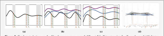 Figure 2 for On the Trade-Off between Stability and Representational Capacity in Graph Neural Networks