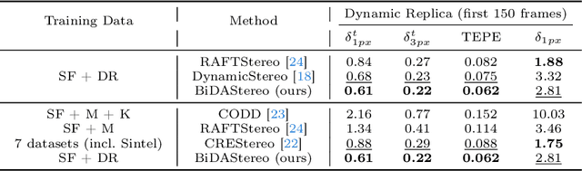 Figure 3 for Match-Stereo-Videos: Bidirectional Alignment for Consistent Dynamic Stereo Matching