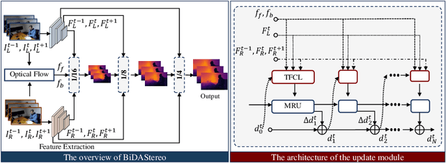 Figure 4 for Match-Stereo-Videos: Bidirectional Alignment for Consistent Dynamic Stereo Matching
