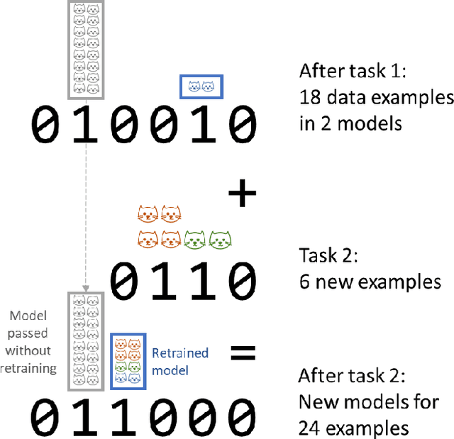 Figure 1 for Logarithmic Continual Learning