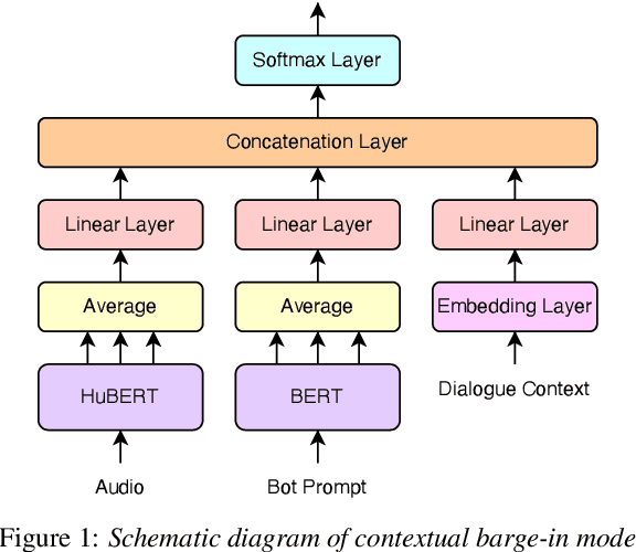 Figure 2 for Device Directedness with Contextual Cues for Spoken Dialog Systems