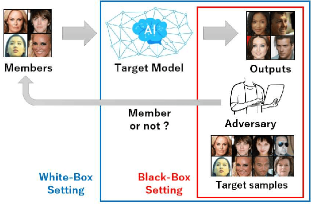 Figure 1 for Membership Inference Attacks against Diffusion Models