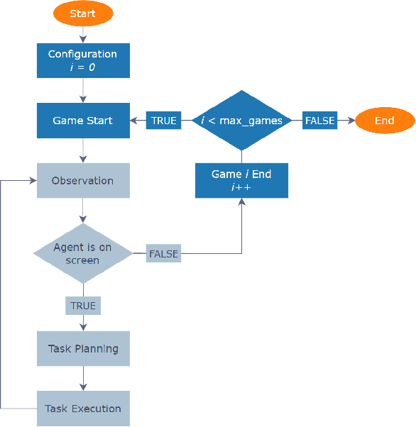 Figure 4 for LuckyMera: a Modular AI Framework for Building Hybrid NetHack Agents