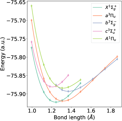 Figure 4 for Natural Quantum Monte Carlo Computation of Excited States