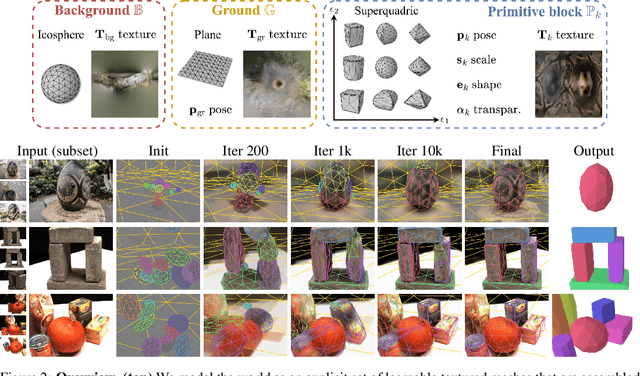 Figure 2 for Differentiable Blocks World: Qualitative 3D Decomposition by Rendering Primitives
