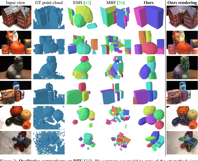 Figure 4 for Differentiable Blocks World: Qualitative 3D Decomposition by Rendering Primitives