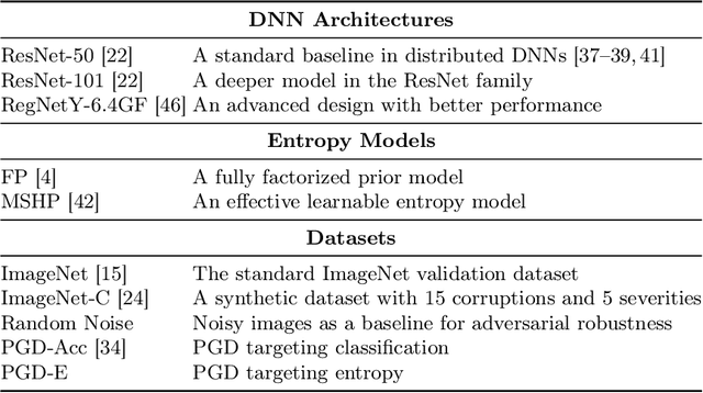 Figure 2 for Resilience of Entropy Model in Distributed Neural Networks