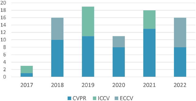 Figure 1 for Human Image Generation: A Comprehensive Survey