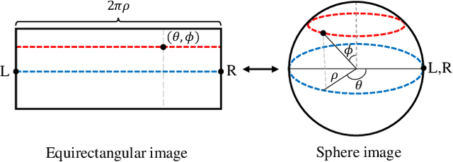 Figure 3 for EGformer: Equirectangular Geometry-biased Transformer for 360 Depth Estimation
