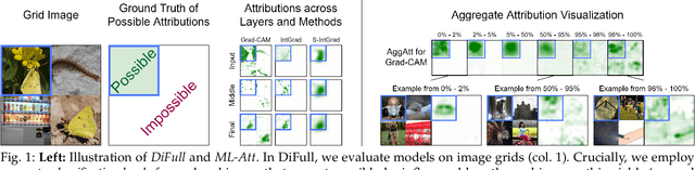Figure 1 for Better Understanding Differences in Attribution Methods via Systematic Evaluations