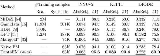 Figure 1 for DepthFM: Fast Monocular Depth Estimation with Flow Matching