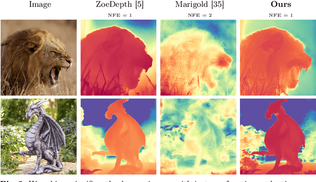 Figure 2 for DepthFM: Fast Monocular Depth Estimation with Flow Matching