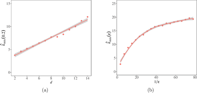 Figure 2 for Efficiently handling constraints with Metropolis-adjusted Langevin algorithm