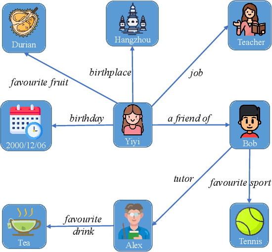 Figure 2 for Probabilistic Semantic Communication over Wireless Networks with Rate Splitting